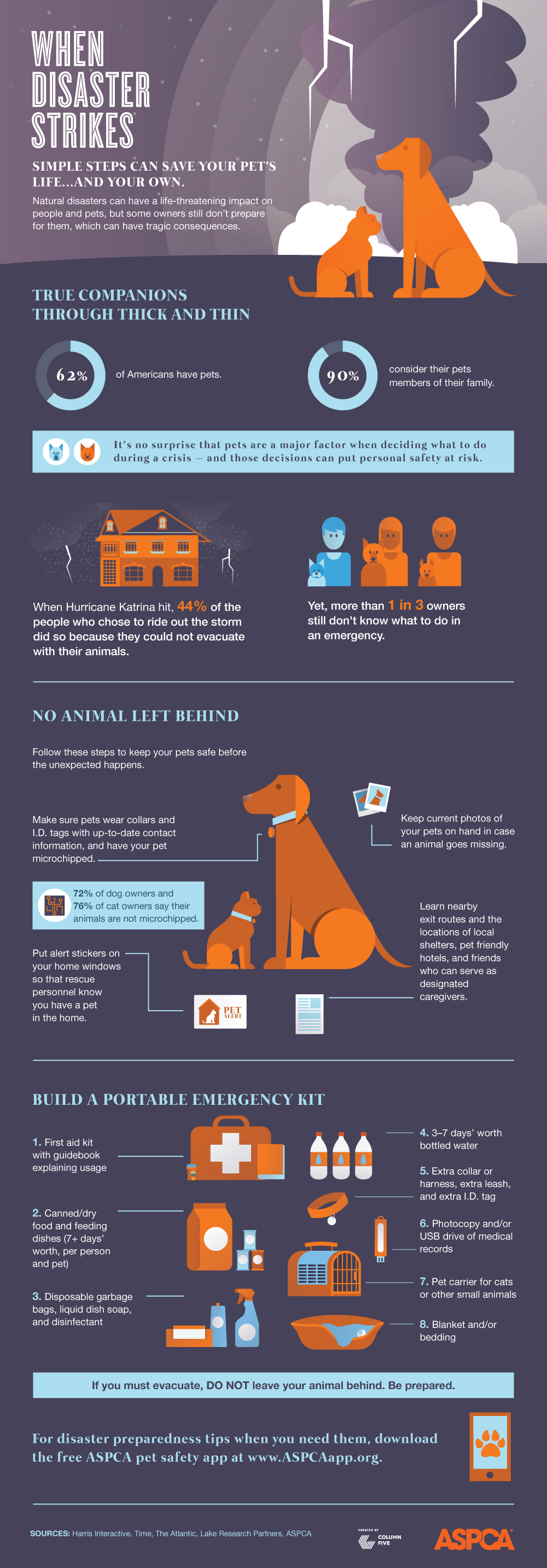 Aspca national disaster infographic